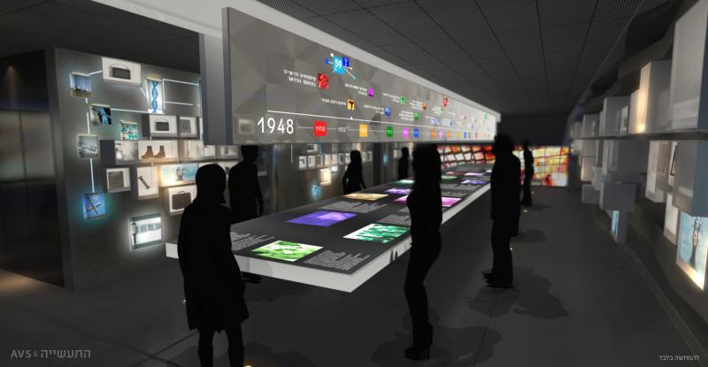 Innovation Center model