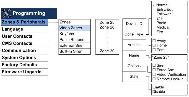 Intuitive programming