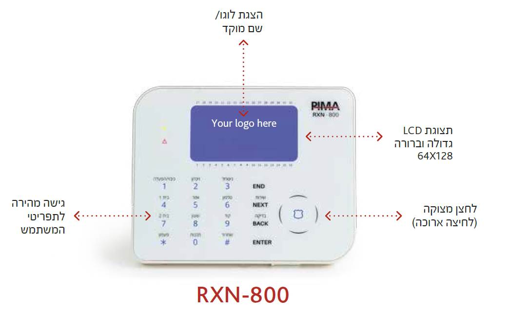 RXN-800 diagram